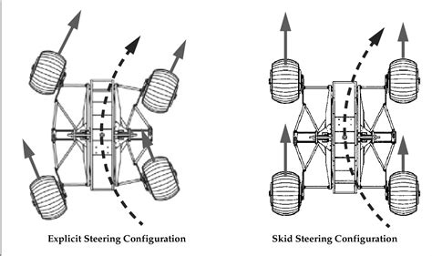 steering wheel skid meaning